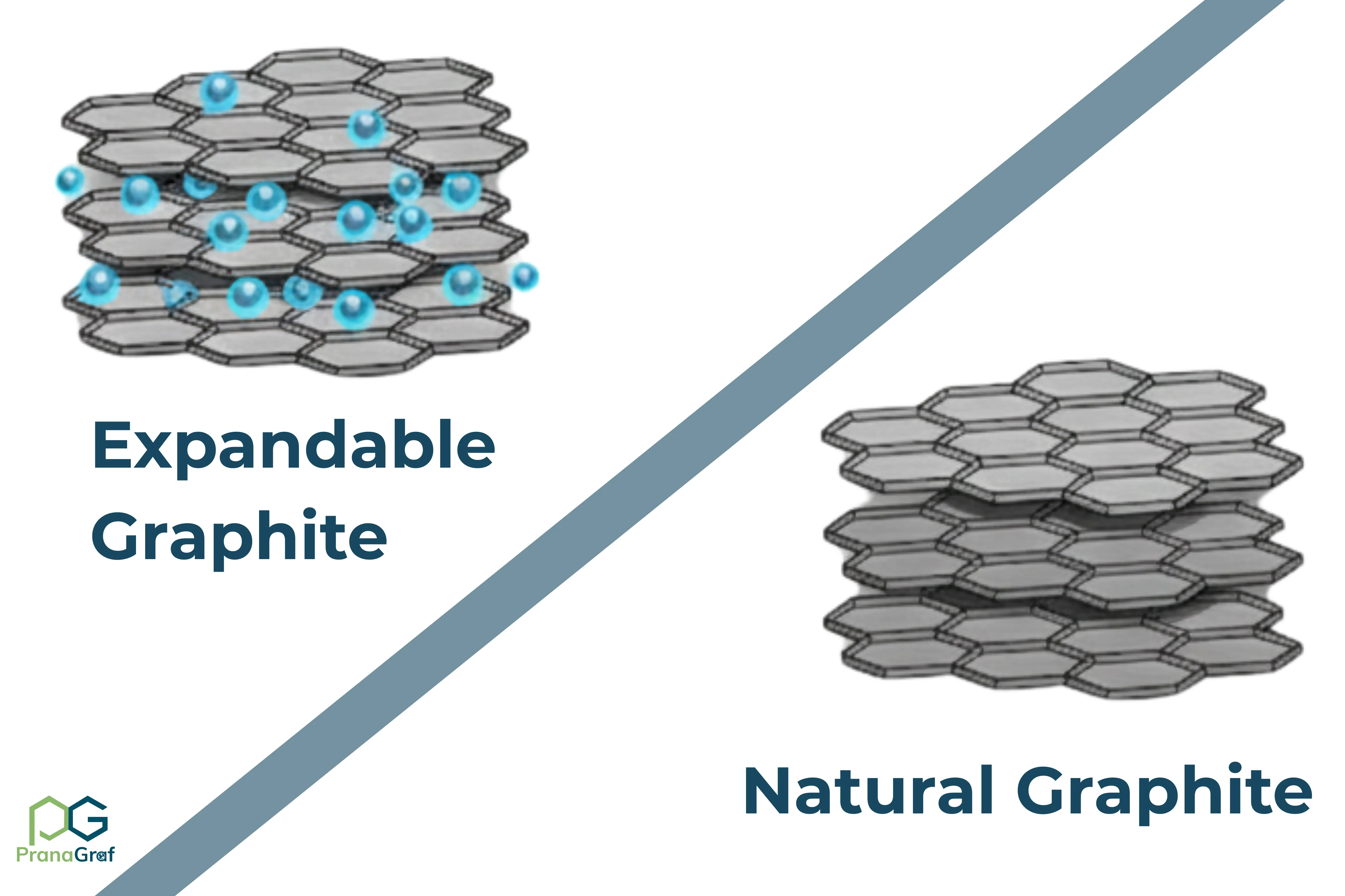 expandable graphite vs conventional graphite comparison